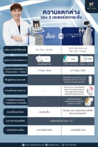เปรียบเทียบเลเซอร์ลดกระชับหน้า