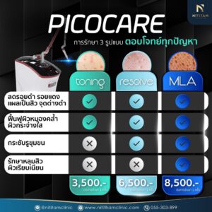 เลเซอร์ PicoCare ราคา