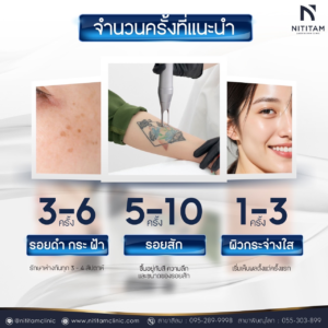 การทำ Pico Toning