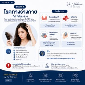 ผมร่วงจากโรคทางร่างกาย รอยโรค
