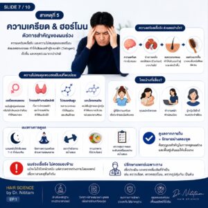 ผมร่วง ผมบางจากความเครียด