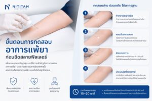 ก่อนฉีด Hyaluronidase ทุกครั้ง จะมีการทดสอบการแพ้ยา (Skin Test) บริเวณท้องแขนด้านใน